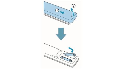 Sony Remote Troubleshooting 的图像结果