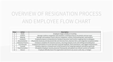Image result for Employee Leave Process Flow Chart