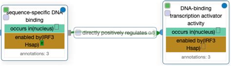 RDF/OWL SPARQL 的图像结果