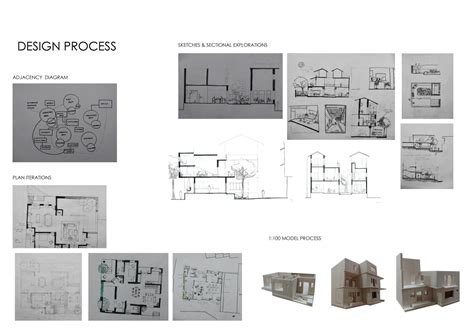 A Residence in Shantinath Ni Pol | CEPT - Portfolio