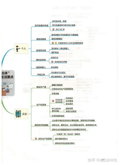 高中政治 的图像结果