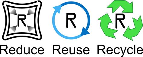Reduce Reuse and Recycle Signs 的图像结果