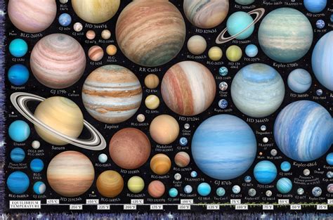 Exo Planets In The Solar System
