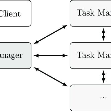 Image result for Stream Processing Architecture