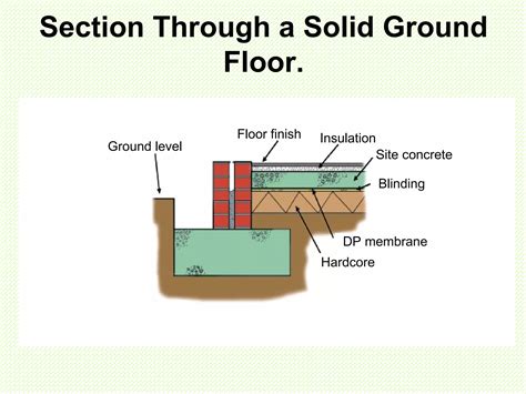 Tutor solid ground floors | PPT