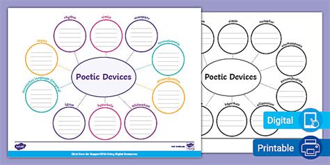 Poetic Devices Graphic Organizer