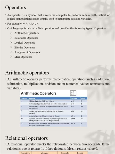 Image result for Operators Computer Science