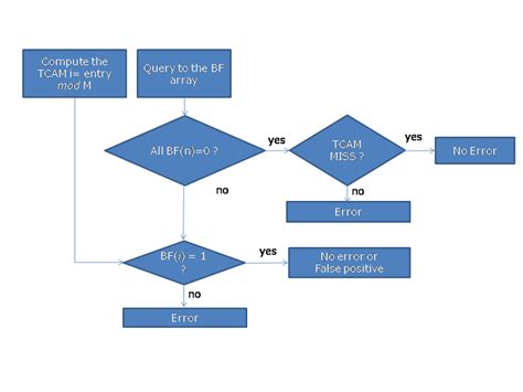 Image result for Detection Algorithm in Operating System