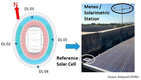 Image result for Solar System Football Field Model