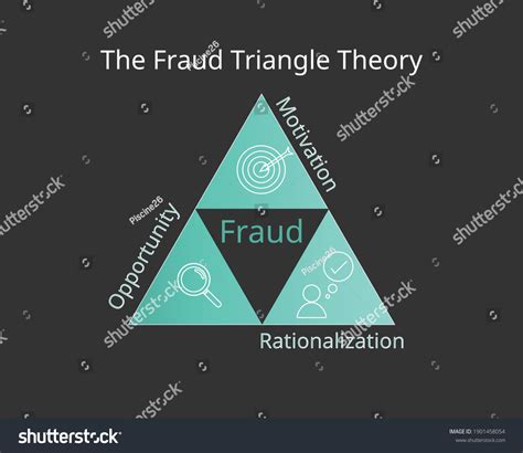 Fraud Triangle Theory Three Elements Icon Stock Vector (Royalty Free) 1901458054