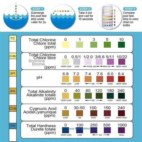 Pool Test Strips Color Chart 的图像结果