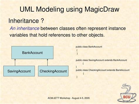 Image result for MagicDraw UML