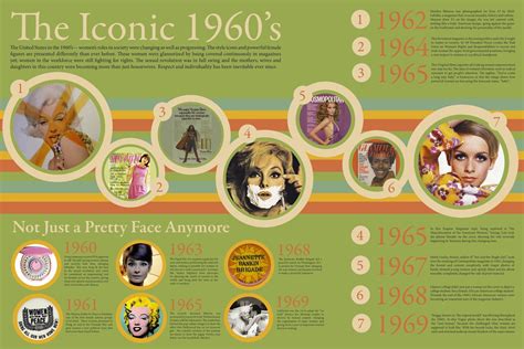 1960s Events Timeline