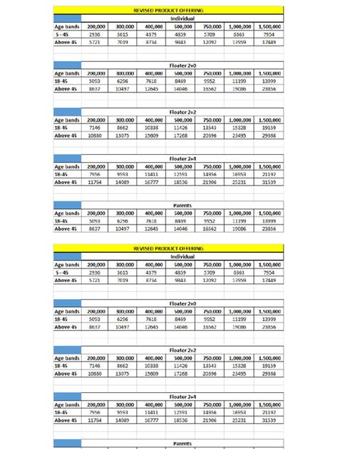 Image result for Insurance Rate Comparison Chart