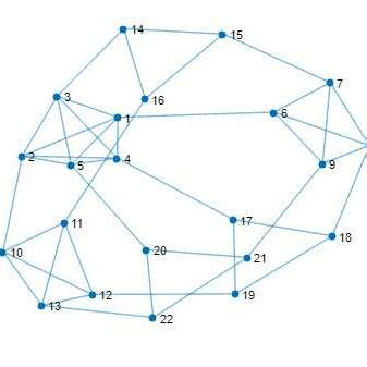 Clustered Column Graph 的图像结果