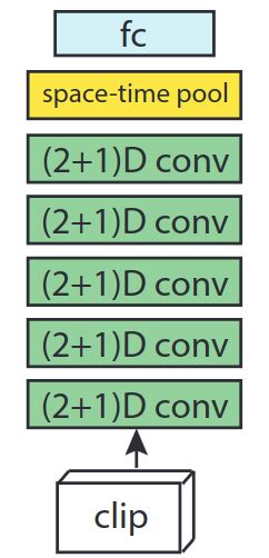 Convolution2d Layer Block Diaram 的图像结果
