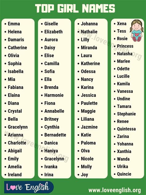 Girl Names: List of 100 Beautiful Baby Girl Names with Meanings - Love ...