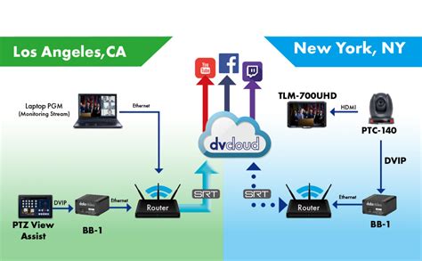 PTC-140 HD 20x PTZ Camera | Datavideo | Datavideo | Professional end-to ...