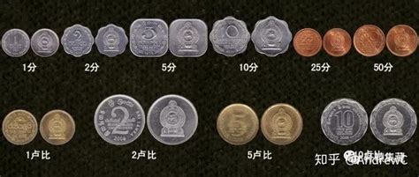 欧盟国家旧版硬币 - 知乎