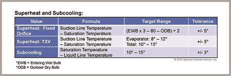 Image result for High Subcooling