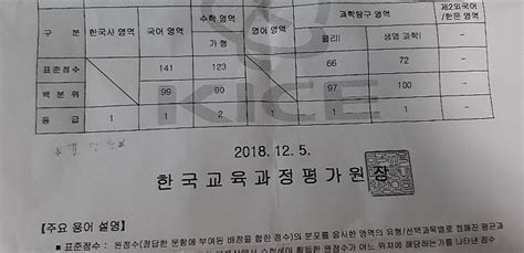 포텐간 30세 서울대 수능 올1등급 조작 의심 - 포텐 터짐 최신순 - 에펨코리아