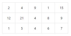 Matrix in C++ Tutorials 的图像结果