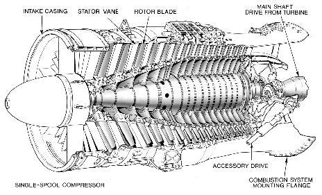 Image result for Axial-Flow Compressor CAD/Design