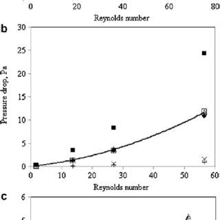 Image result for Insect Screen Pressure Drop