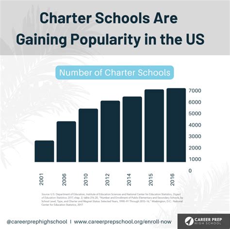 Charter Schools vs. Public Schools Comparison