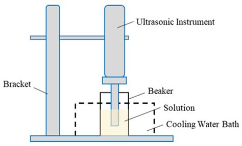 Experimental Study of Profile Control with Foam Stabilized by Clay ...