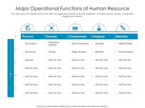Image result for Operational Functions of Human Resource Management