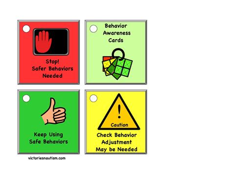 Self-Management 的图像结果