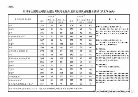 2023年贵州大学研究生分数线查询
