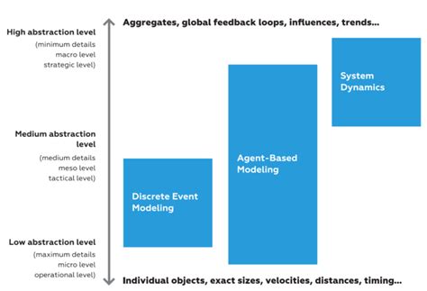 Image result for Simulation Application