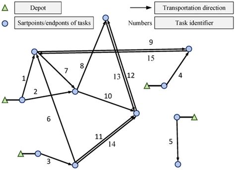 Optimization of Engineering Vehicle Scheduling in Shipbuilding and ...