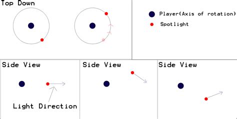 Image result for Unity Rotate Object
