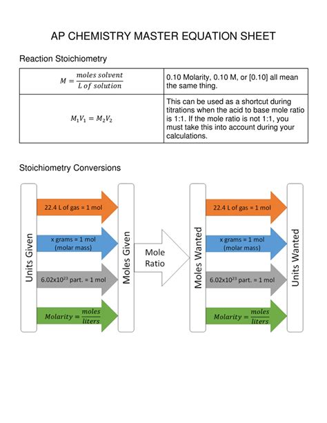 Formula Sheet Ap Biology at Natosha Guerro blog