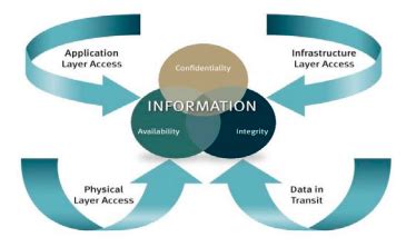 Computer Security Audit Explained 的图像结果