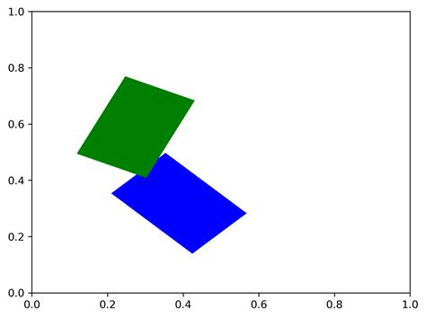 Image result for Python Patch Collection
