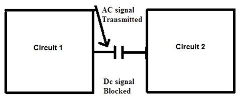 Use of Coupling Capacitor 的图像结果