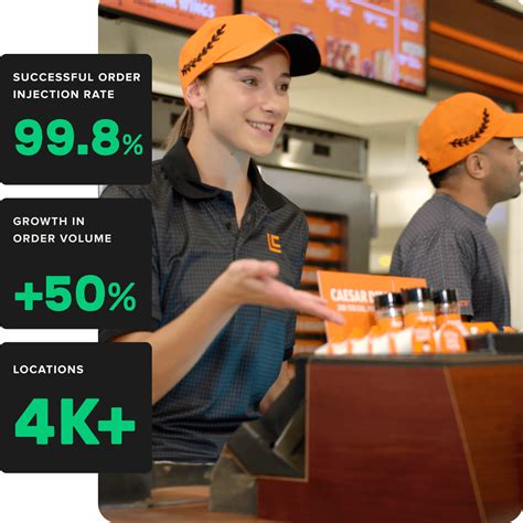 Deliverect US | Digital ordering solutions from dine-in to delivery