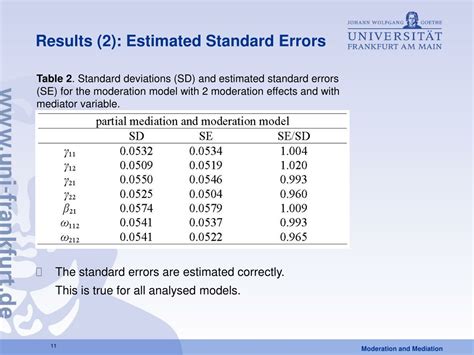 Image result for Moderation vs Mediation