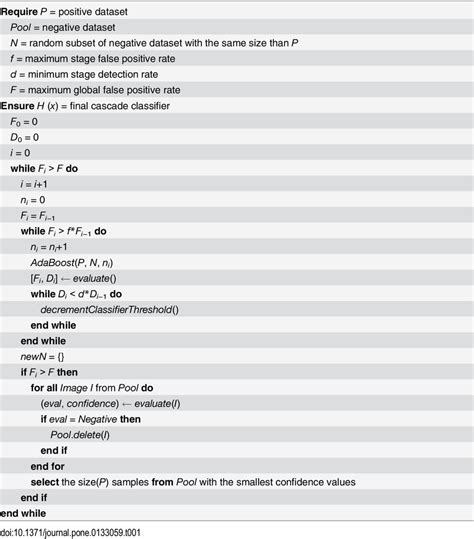 Image result for Cascade Sum Algorithm