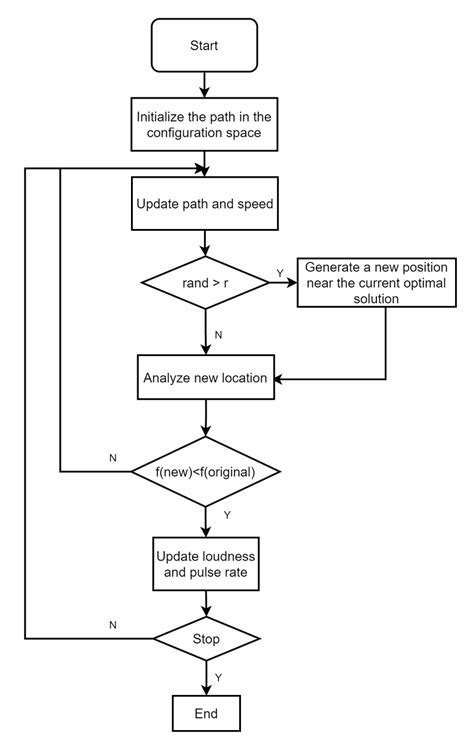 BA Tutorial 的图像结果