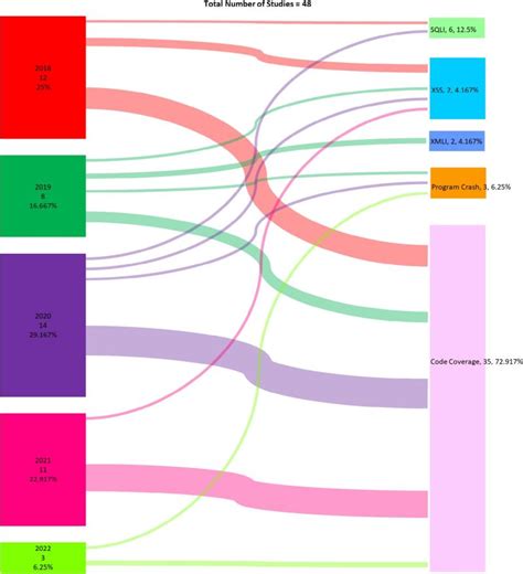 Example of Software Engineering Journal 的图像结果