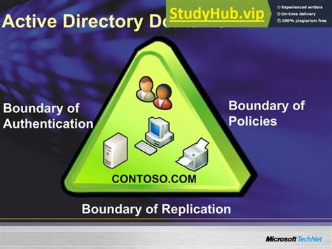 Active Directory Fundamentals 的图像结果