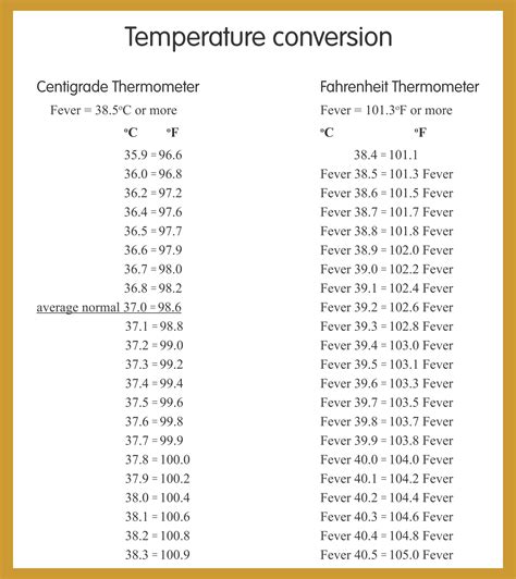 Oven Temperature Conversion From Celsius To Fahrenheit at Carol ...