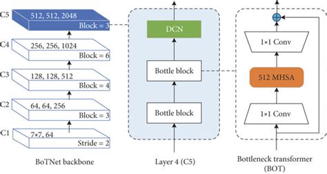 Backbone Network Machine Learning 的图像结果
