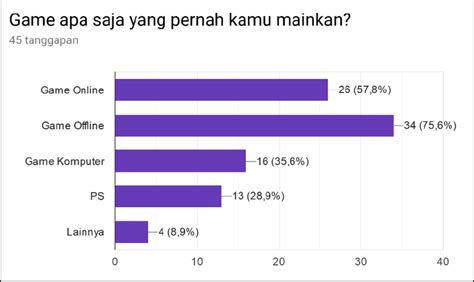 Image result for Statistical Question Video