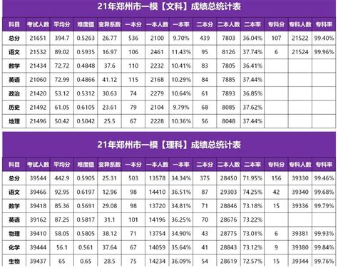 重磅! 2021高三一模分数线发布! 各分数段可报大学出炉! 高考和模考能差多少分? - 知乎